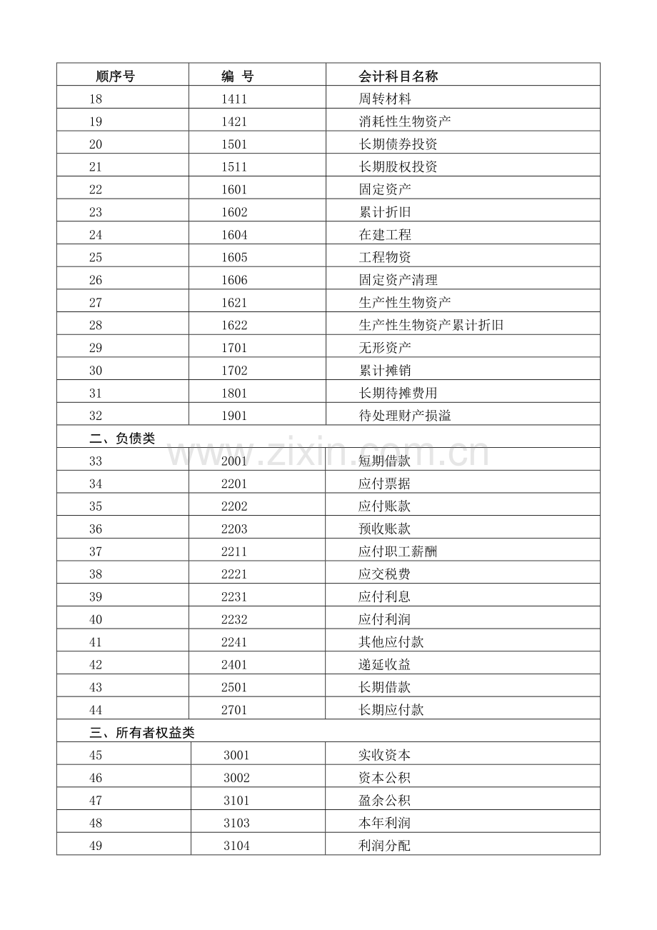 小企业会计准则会计科目表及主要账务处理.docx_第2页