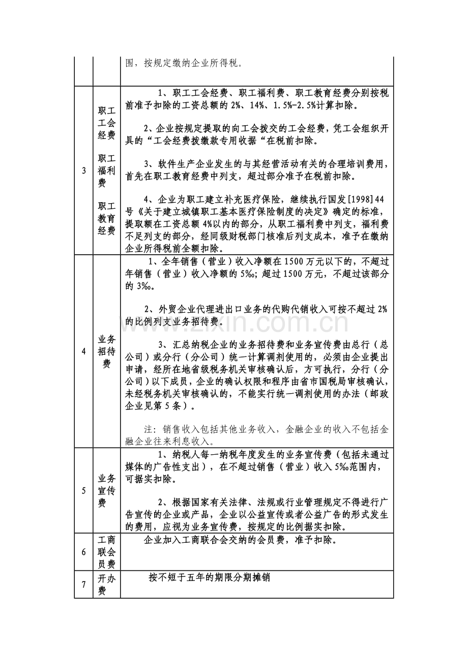 企业所得税及税收优惠政策.docx_第2页