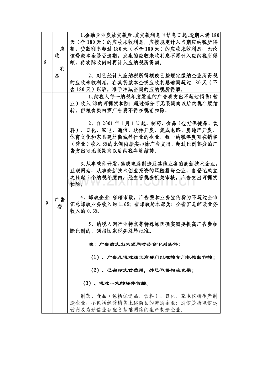 企业所得税及税收优惠政策.docx_第3页