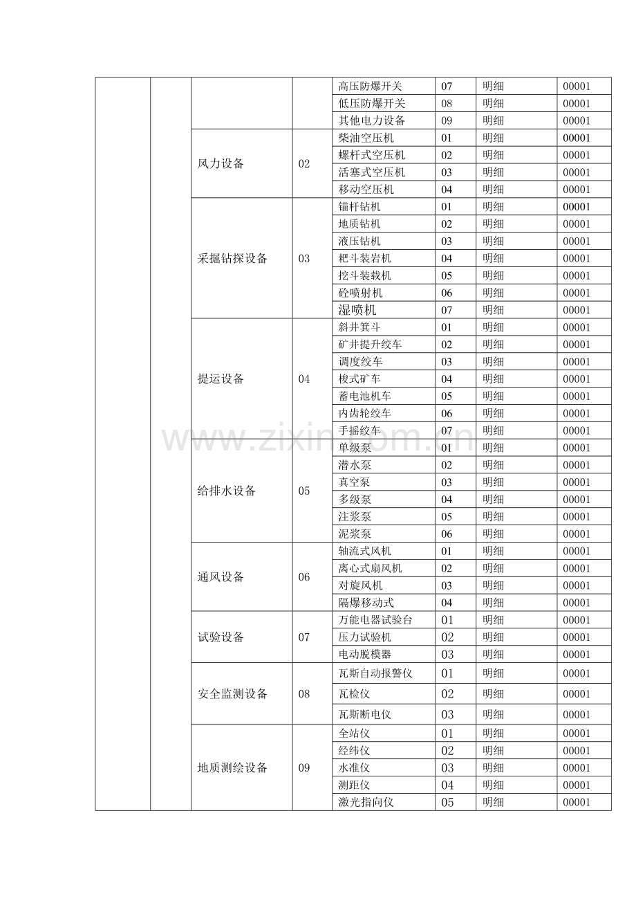 试议建筑施工行业常见物料编码方案.docx_第2页