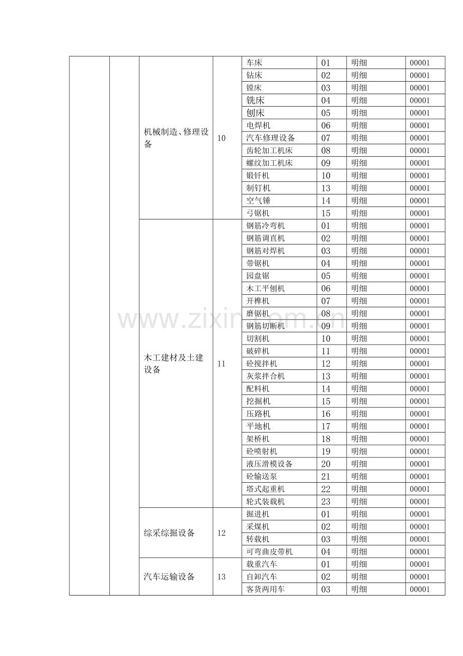 试议建筑施工行业常见物料编码方案.docx_第3页