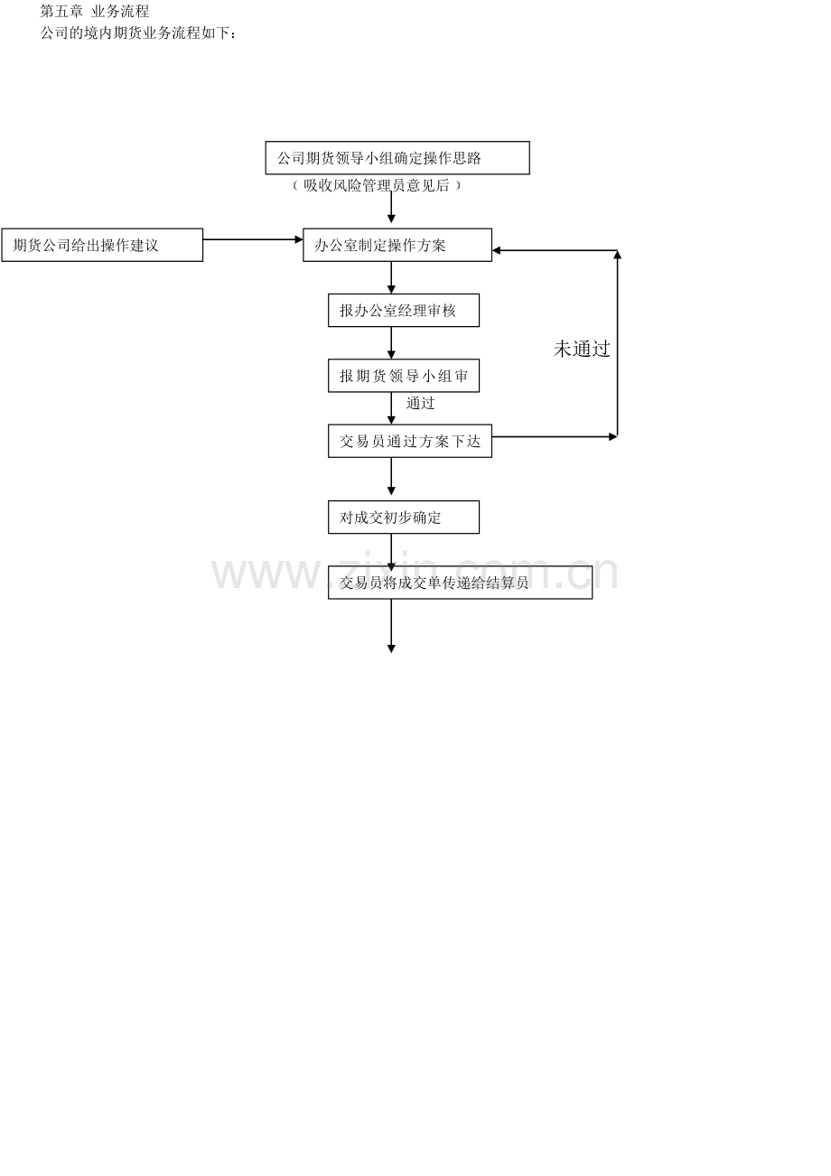 股指期货业务内部控制制度汇编.docx_第3页