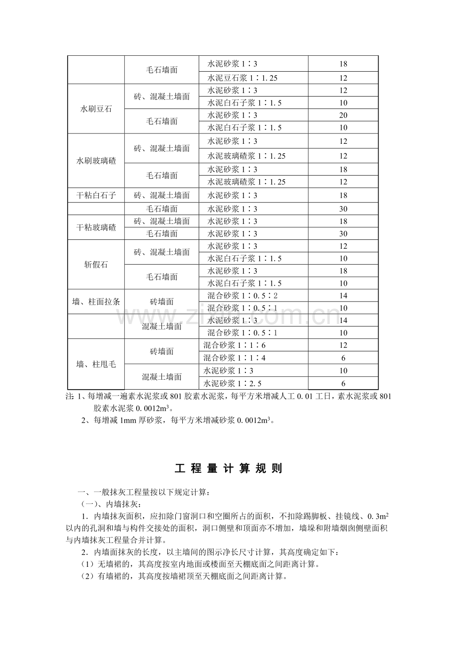 装饰工程预算定额.docx_第3页