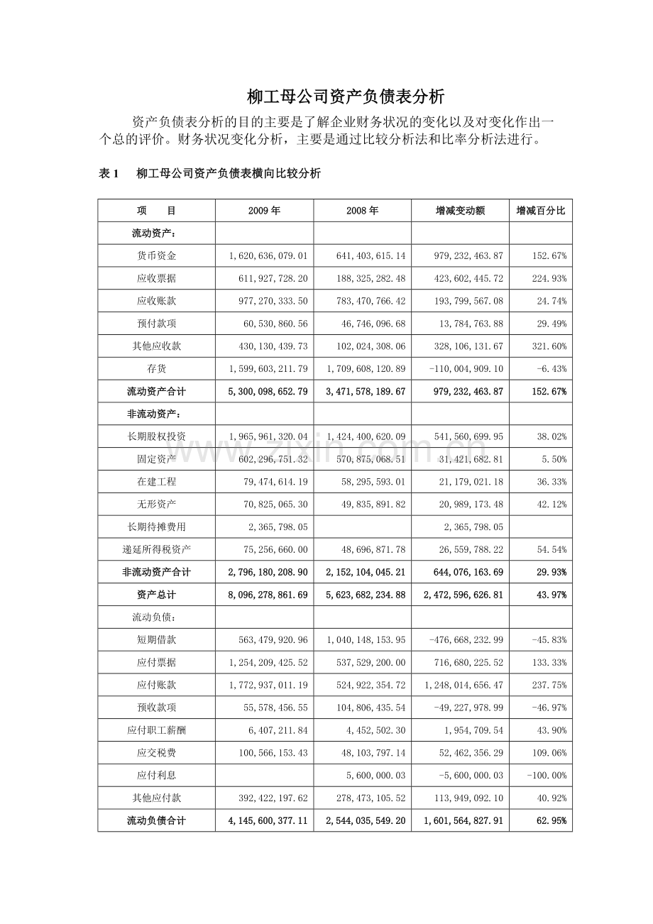 财务分析柳工资产负债表.docx_第1页