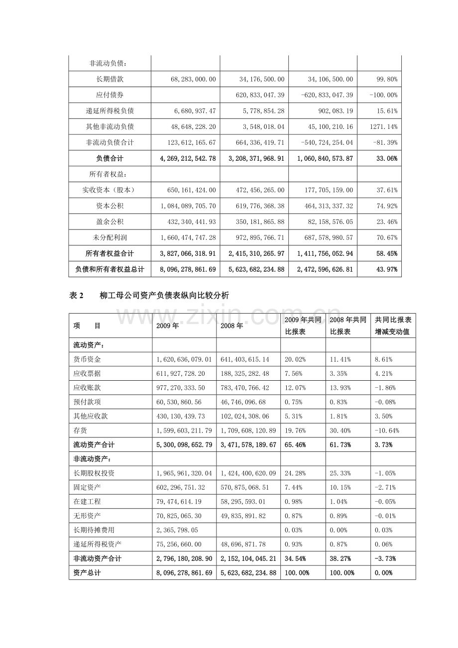 财务分析柳工资产负债表.docx_第2页