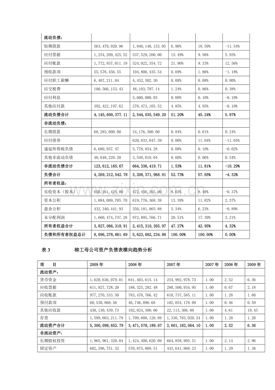 财务分析柳工资产负债表.docx_第3页