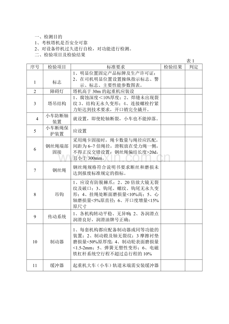 塔机安全性能检测报告.docx_第3页