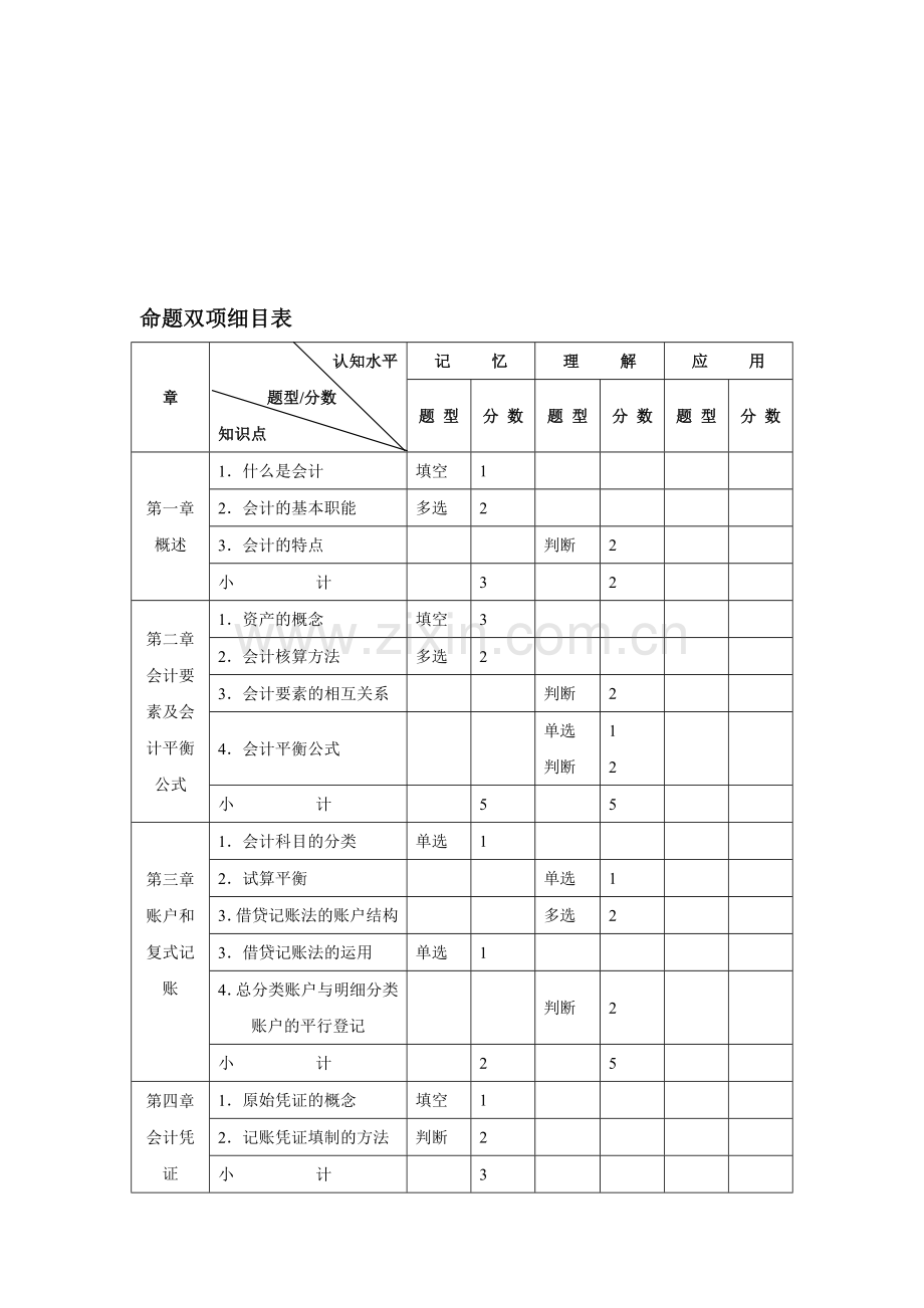 《基础会计》期末考试试题.docx_第2页