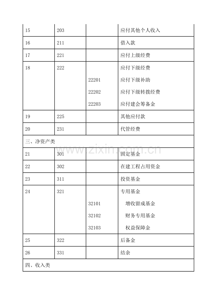 工会会计制度——会计科目和会计报表_2.docx_第3页