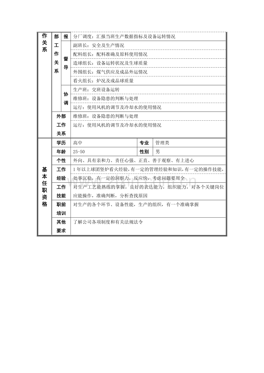 烧结厂竖炉班长岗位说明书.docx_第2页