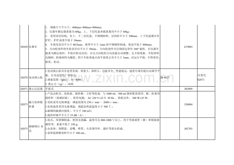 河北省教学仪器设备初中化学.docx_第3页