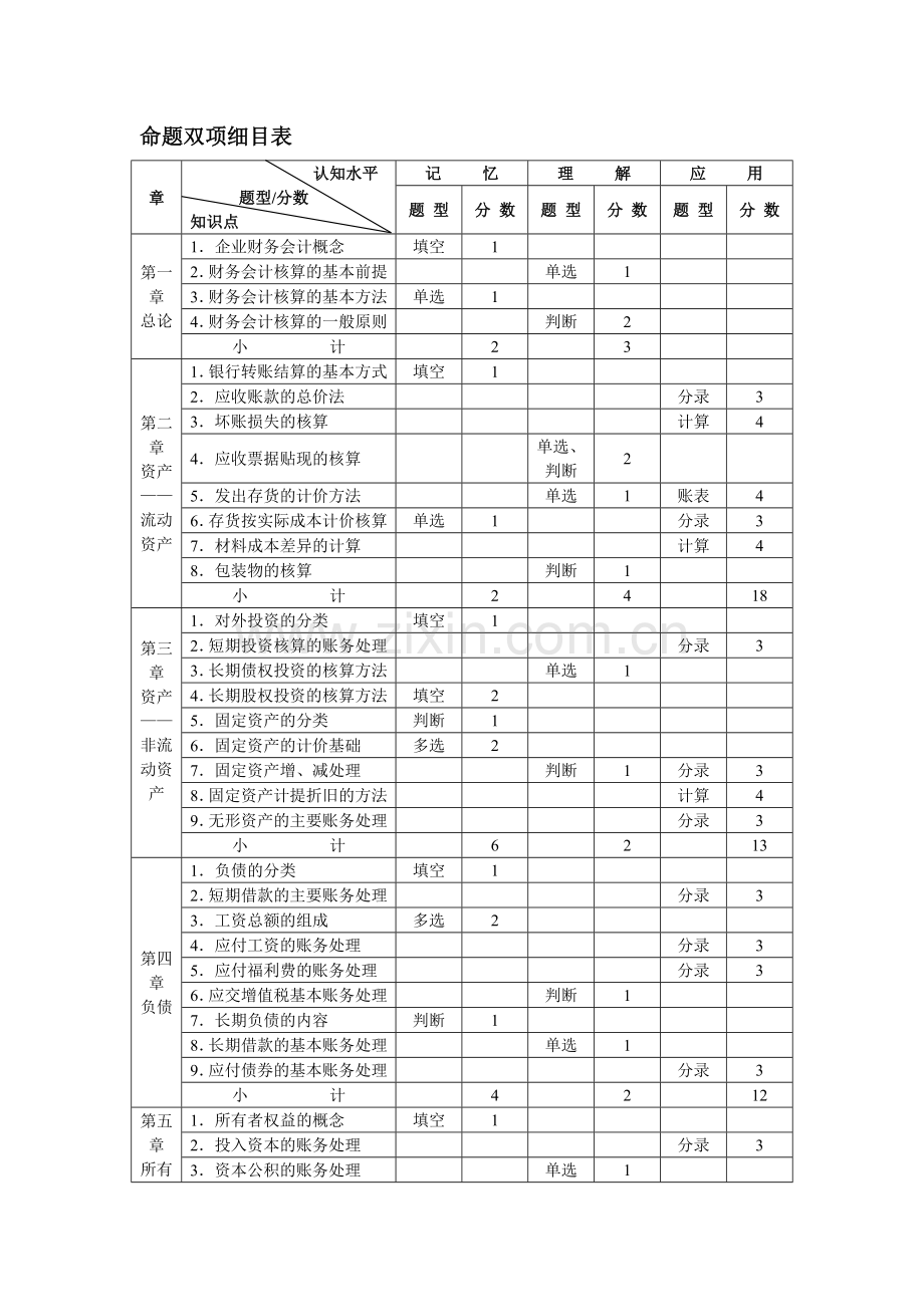 《企业财务会计》期末考试试卷.docx_第2页