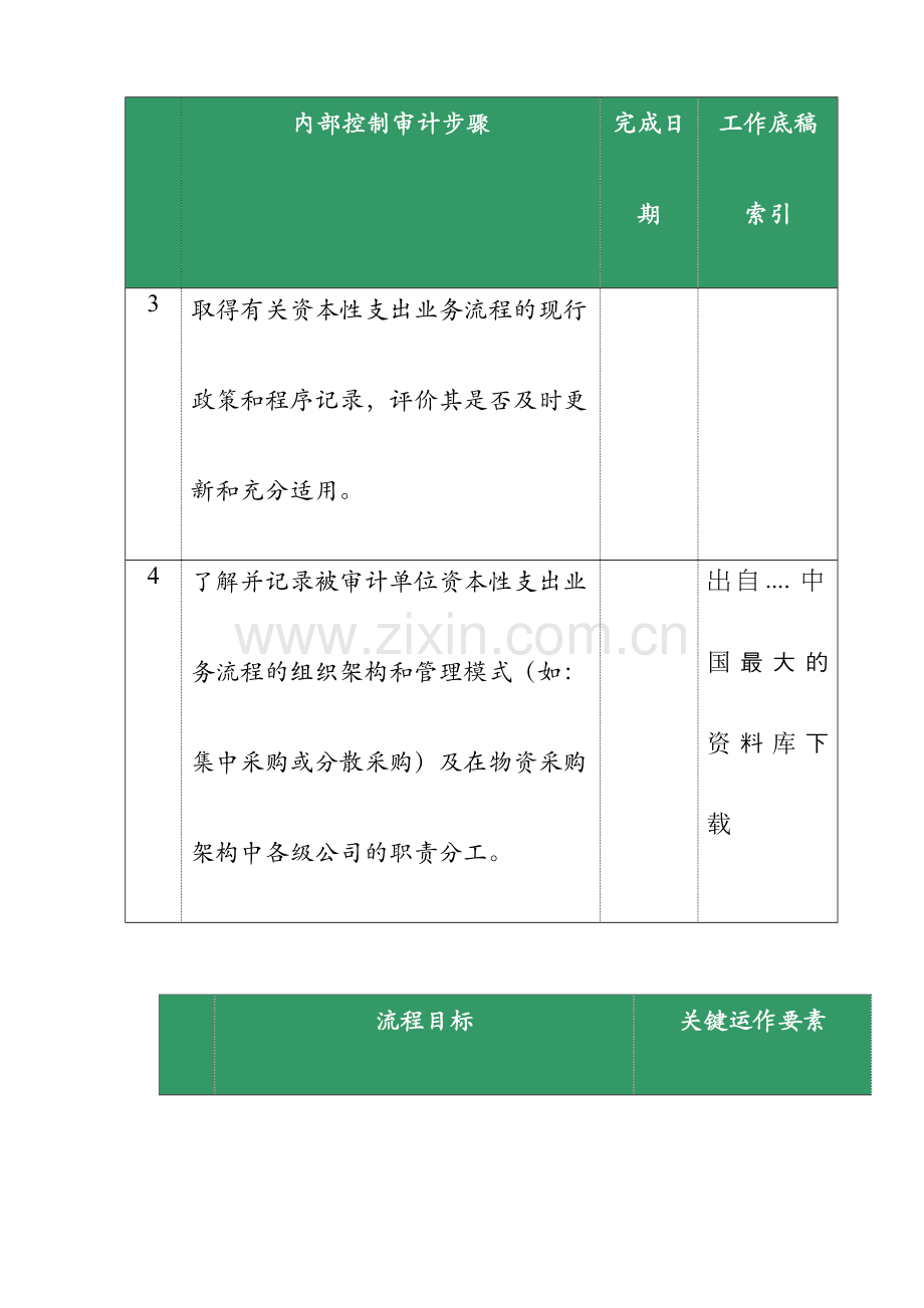 某通信公司内部控制资本性支出业务流程审计方案.docx_第2页