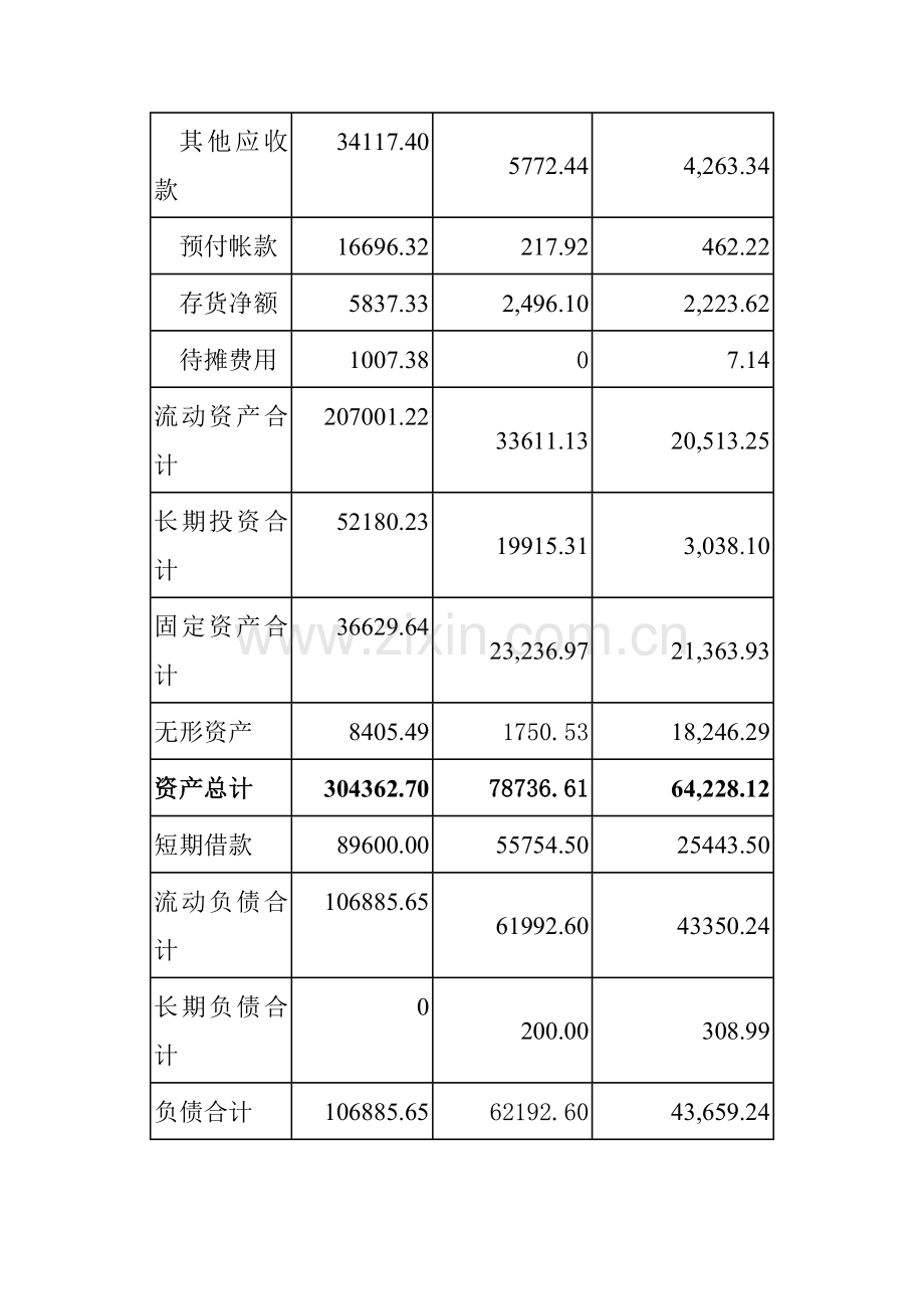 财务管理学讲义案例.docx_第3页