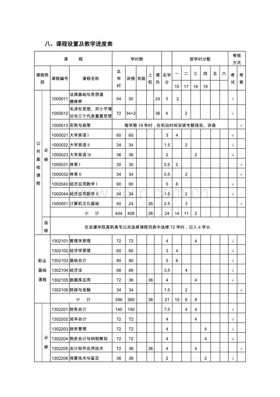 三年制会计专业人才培养方案.docx_第3页