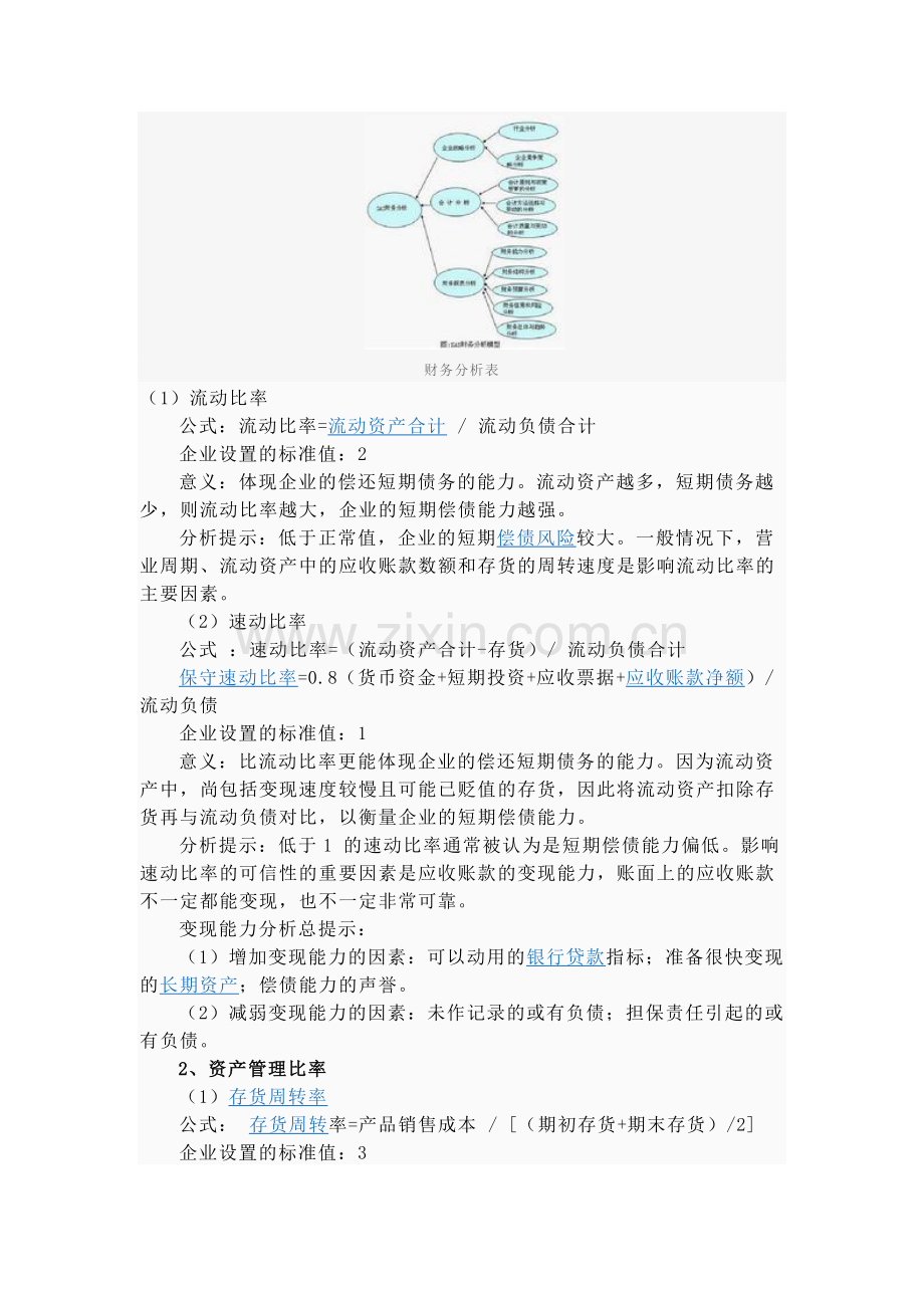 常用房地产企业财务分析的指标-韩磊.docx_第3页