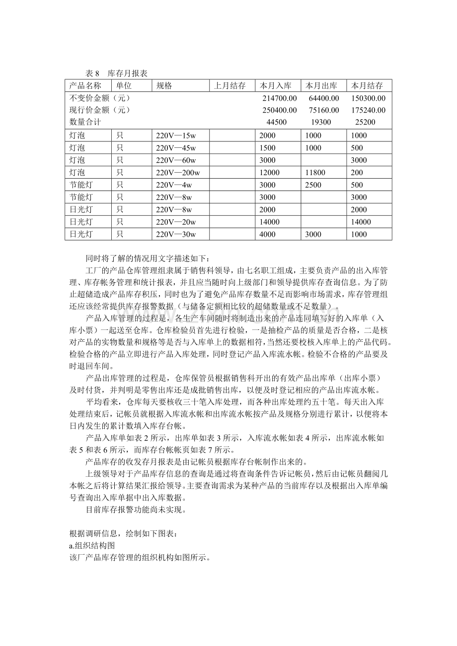 成品库存管理信息系统分析与设计(改).docx_第3页