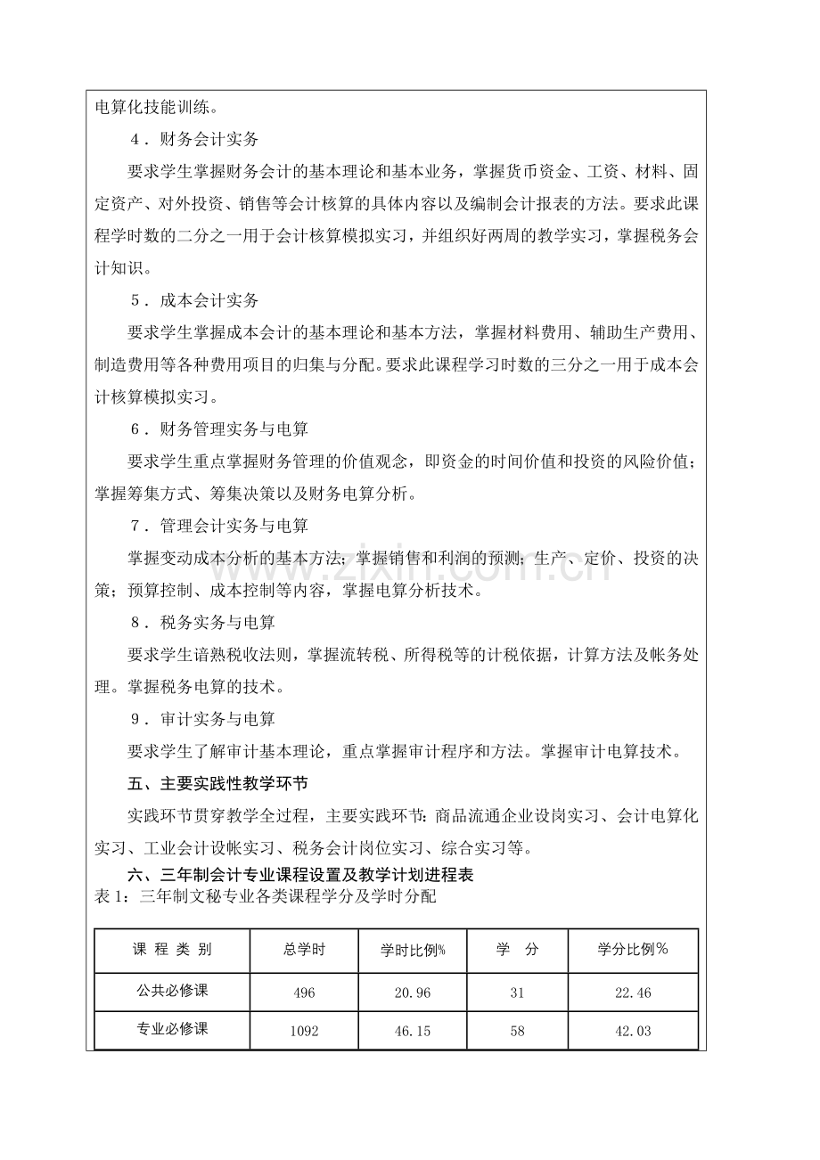 三年制专科电算化会计专业人才培养方案.docx_第3页