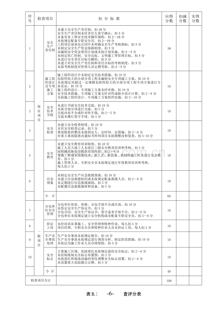 安全生产标准化考评表(施工企业自评).docx_第2页