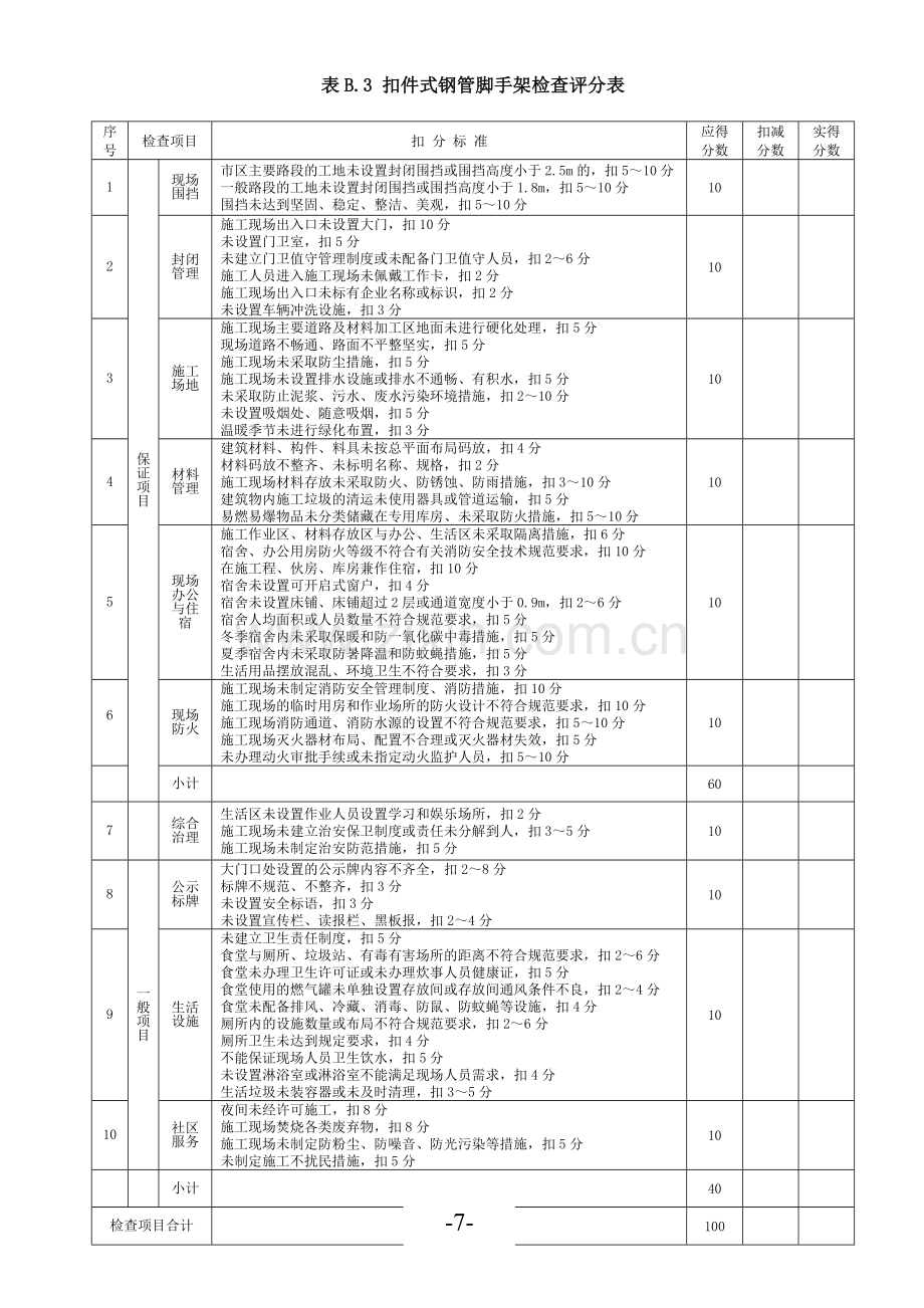 安全生产标准化考评表(施工企业自评).docx_第3页