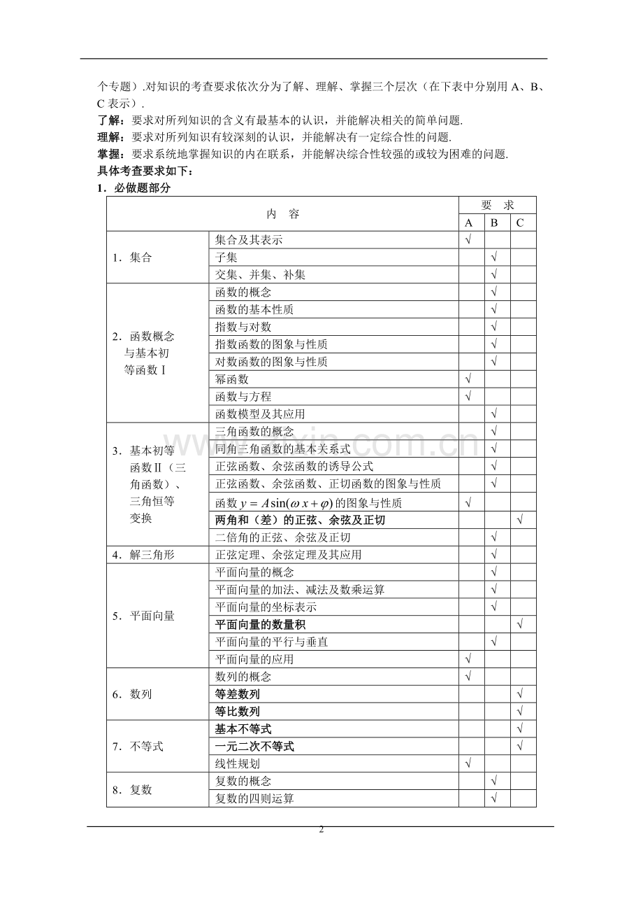 2014年江苏省高考说明-数学科.doc_第2页