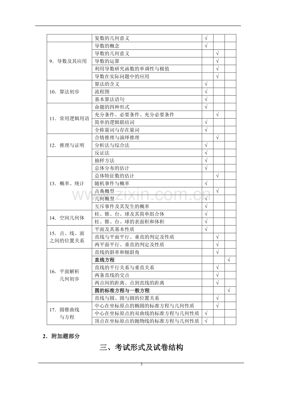 2014年江苏省高考说明-数学科.doc_第3页