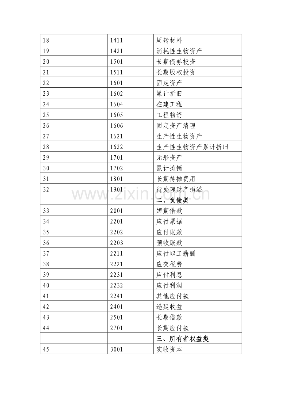 小企业会计准则__会计科目、主要账务处理和财务报表.docx_第2页