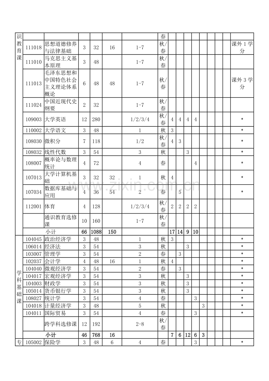 投资学专业人才培养方案.docx_第3页