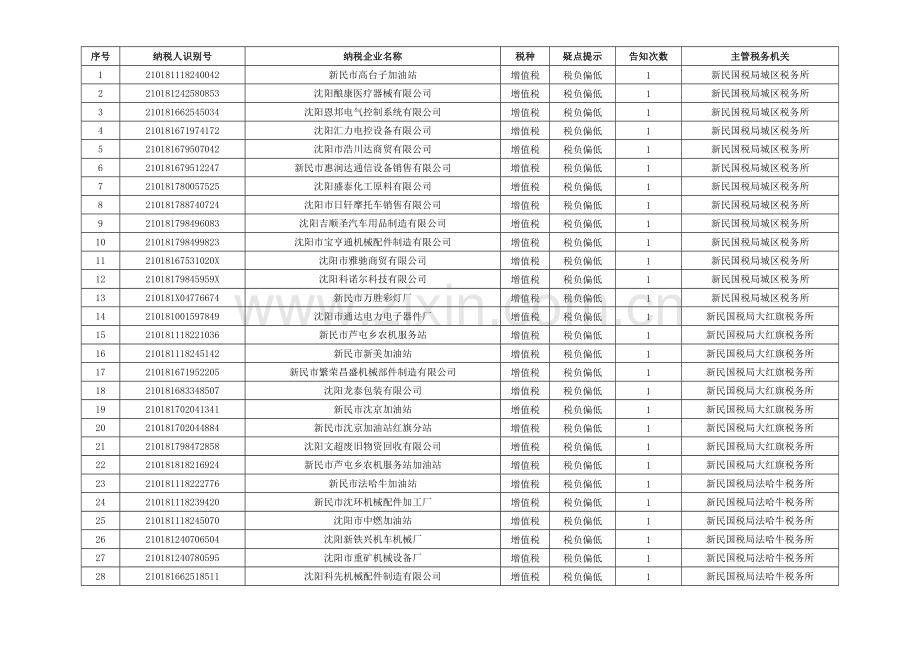 纳税人识别号.docx_第1页