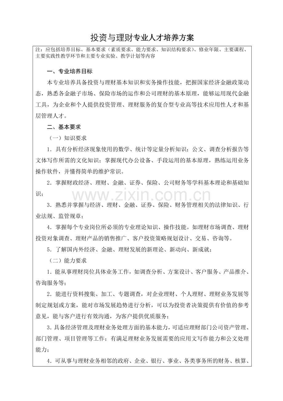 三年制专科投资与理财专业人才培养方案.docx_第1页