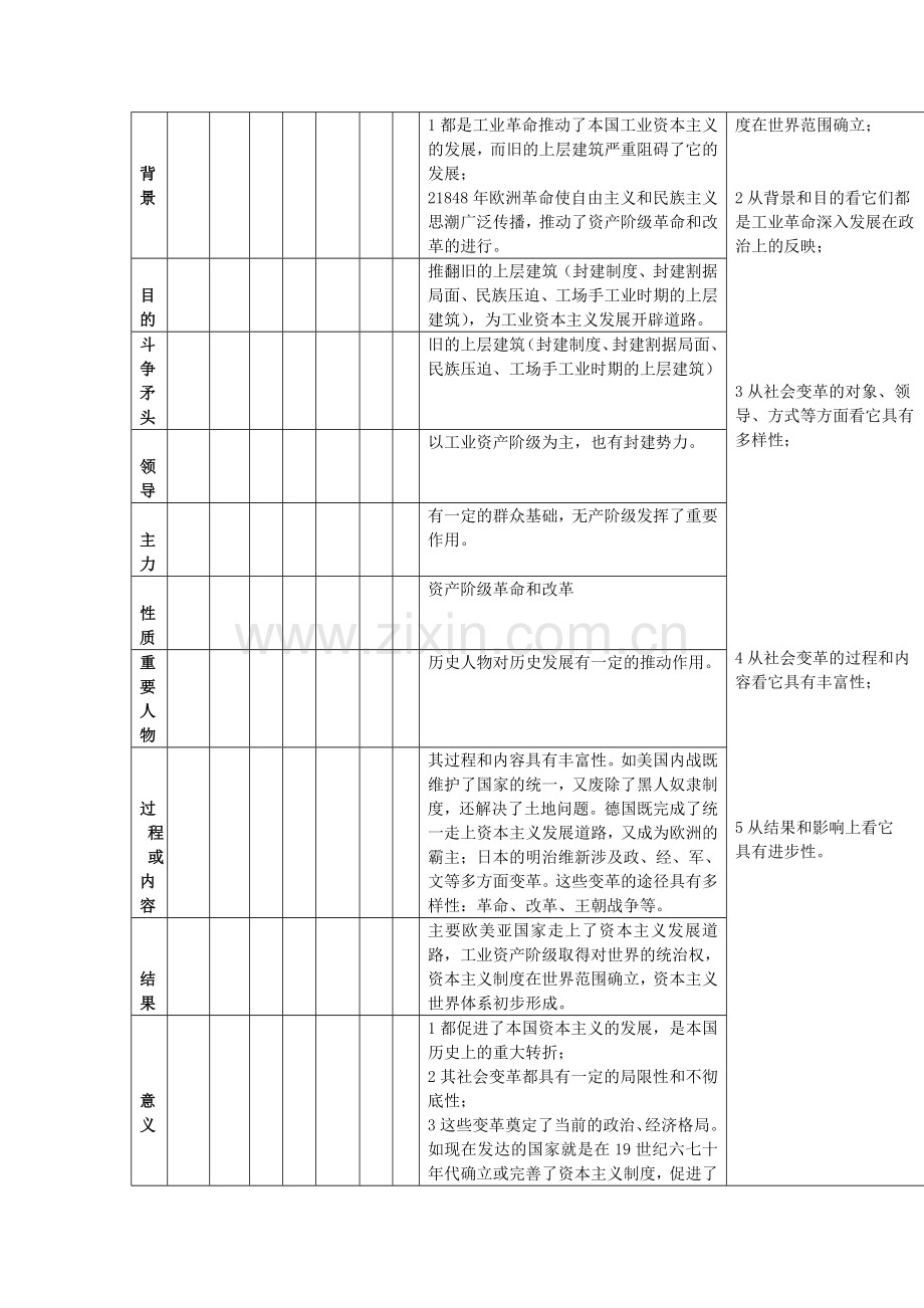 试议资本主义政治史.docx_第3页