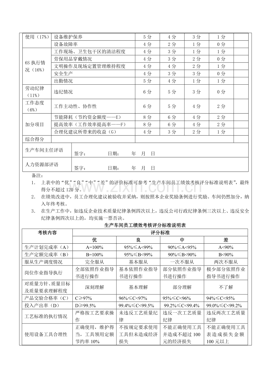 生产车间绩效考核方案.docx_第2页