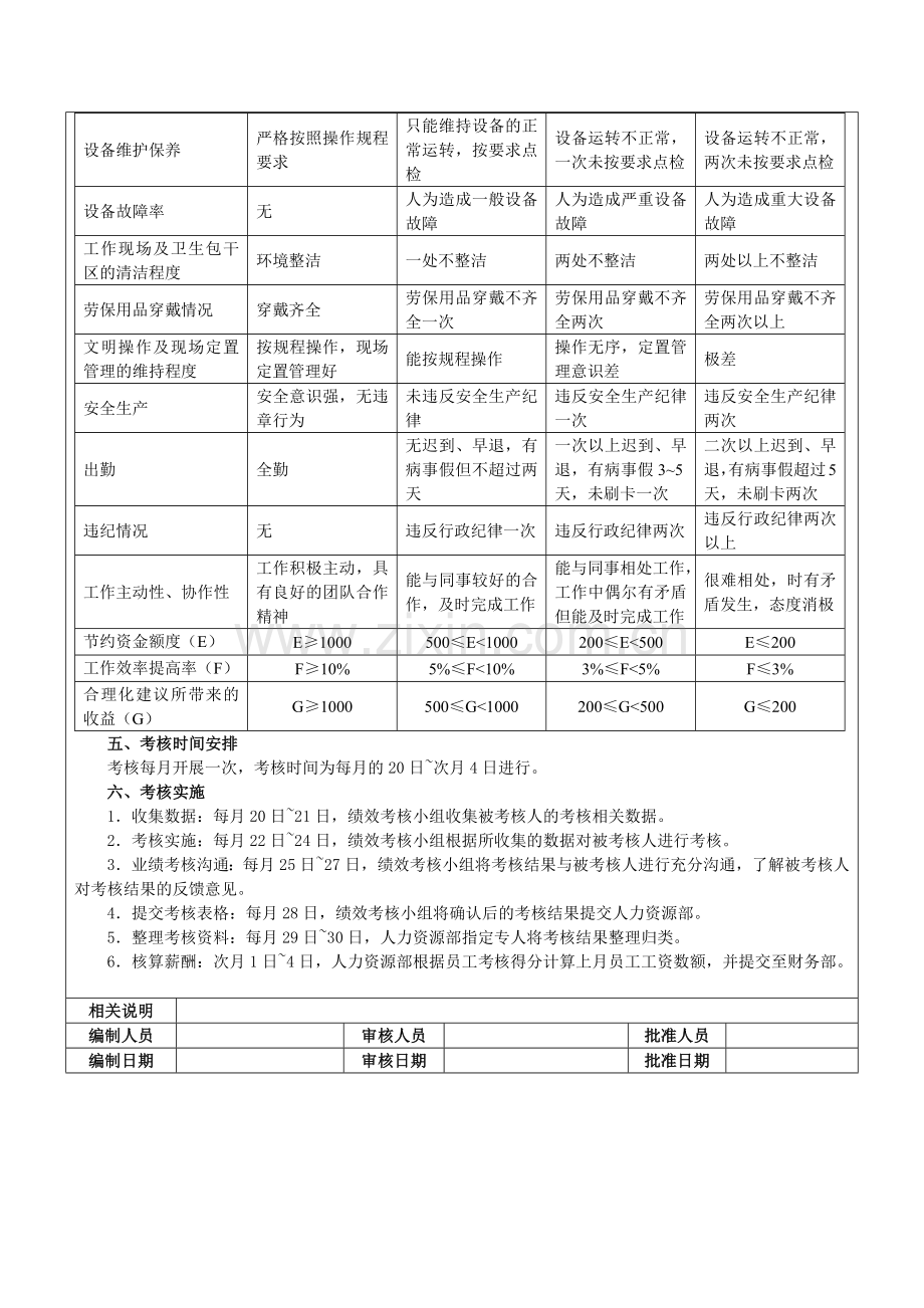 生产车间绩效考核方案.docx_第3页