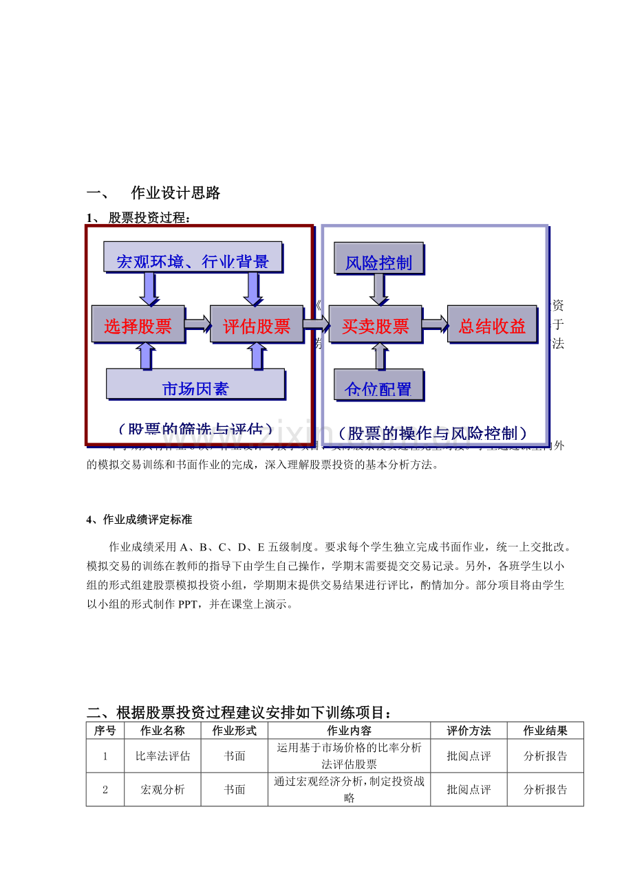 浅论《证券投资分析》作业设计方案.docx_第2页