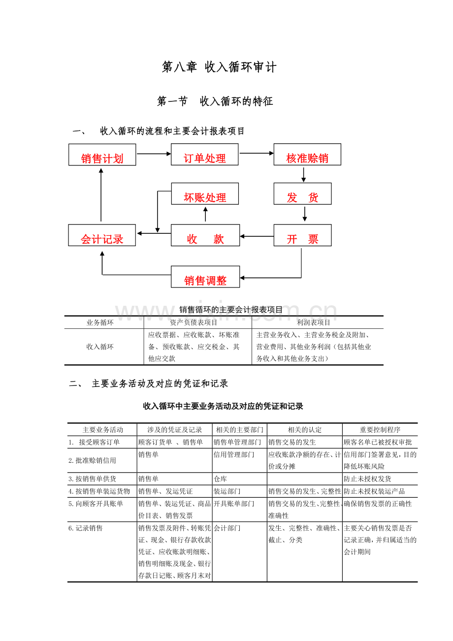 第八章 收入循环审计.docx_第1页