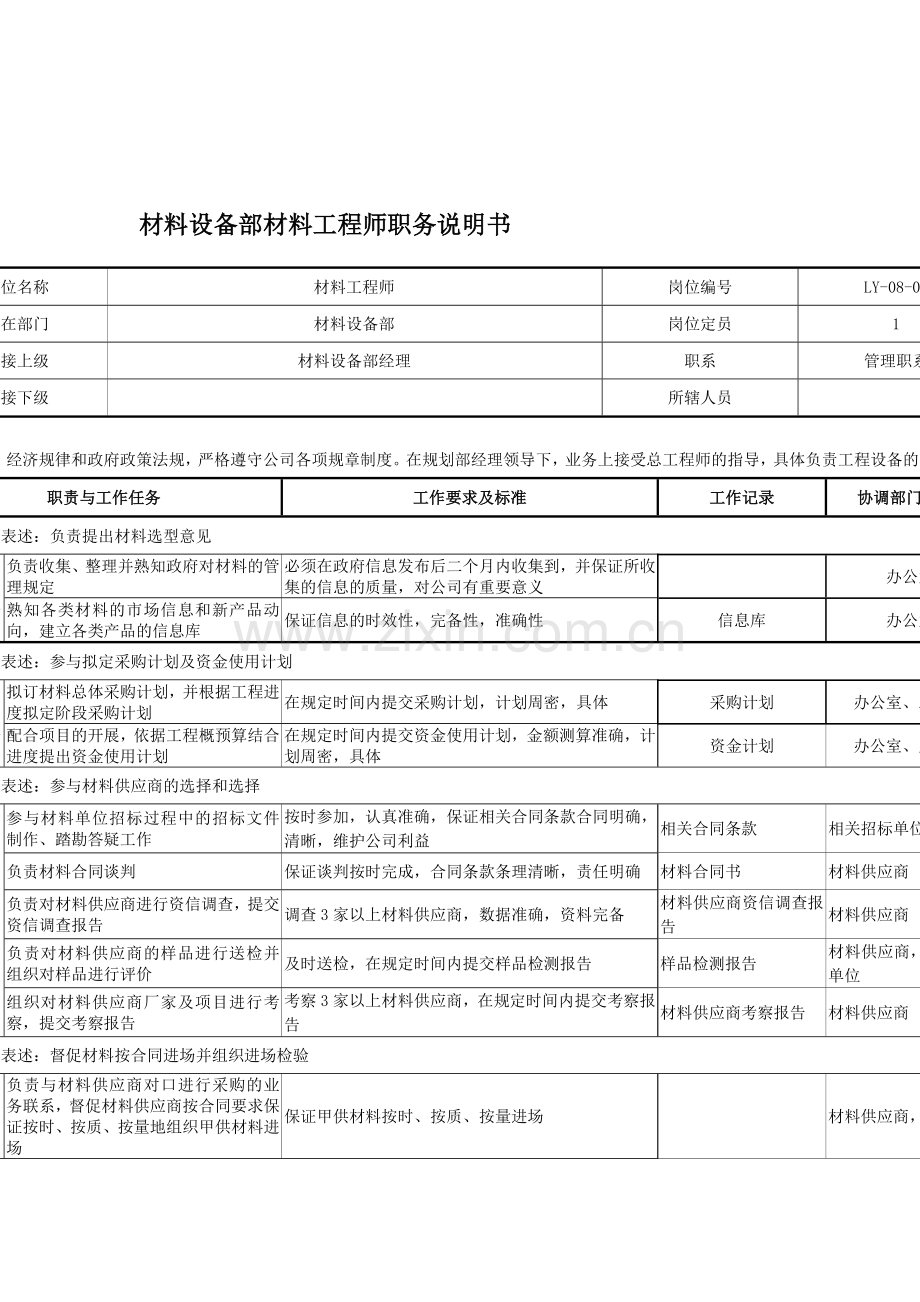 材料设备部材料工程师职务说明书.docx_第1页