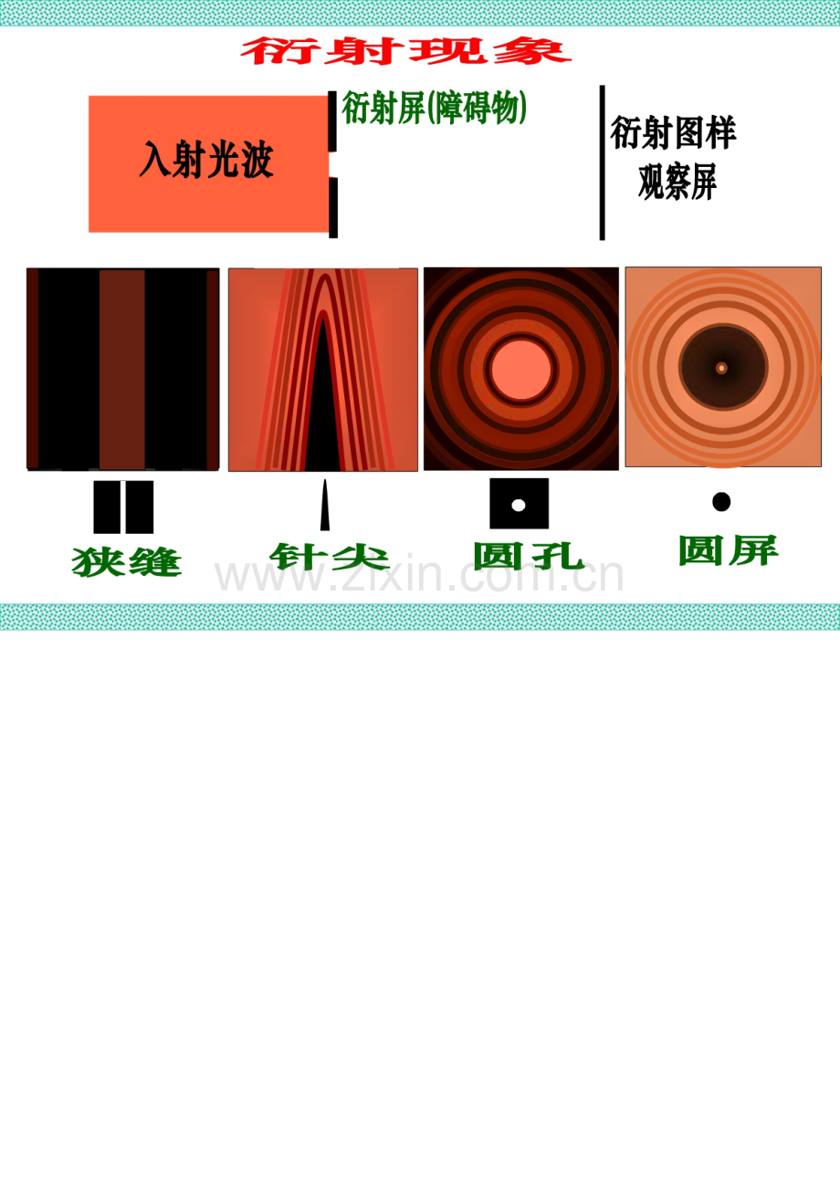 高中物理奥赛辅导课件二十：光的衍射.pdf_第3页