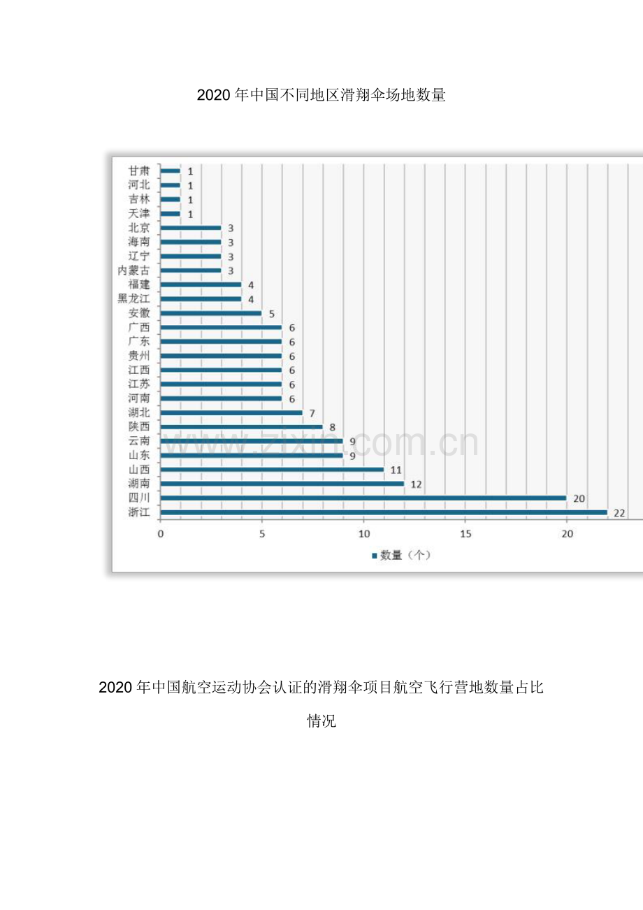 中国滑翔伞产业链分析.pdf_第3页