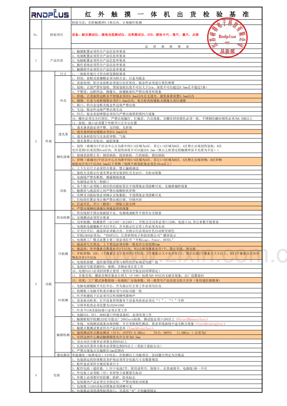 完成品出货检验基准.pdf_第2页