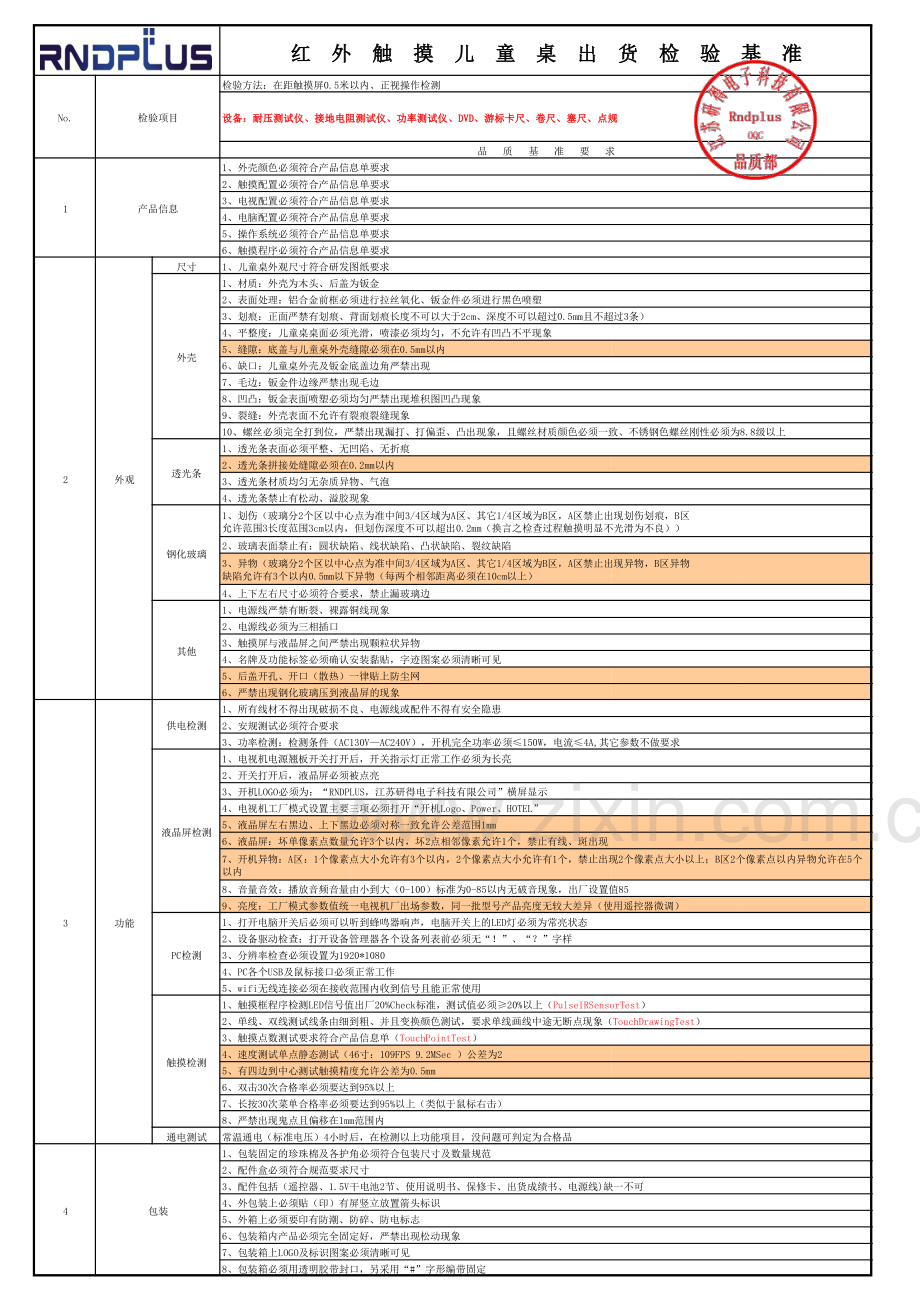 完成品出货检验基准.pdf_第3页