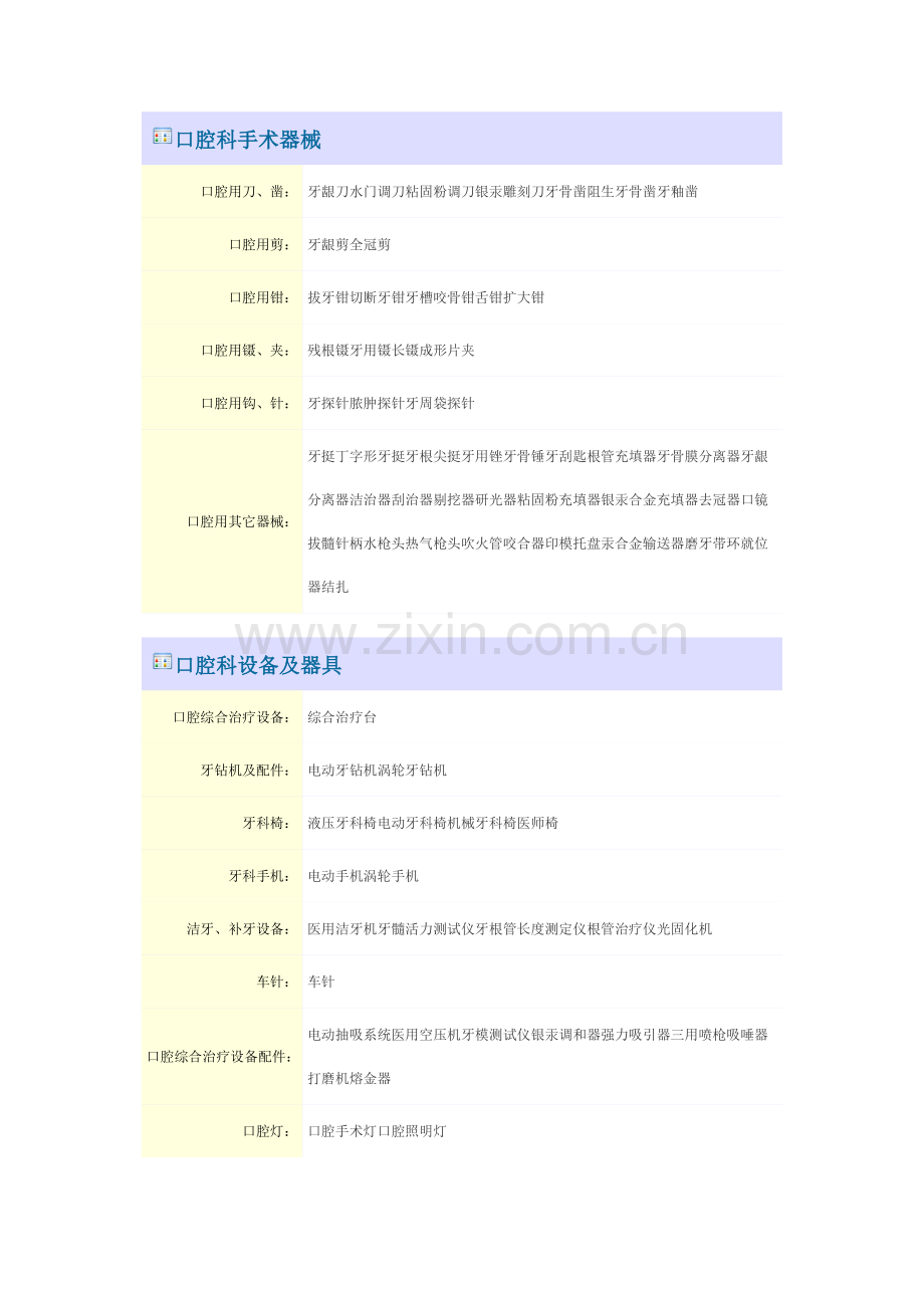 口腔科手术器械.doc_第1页