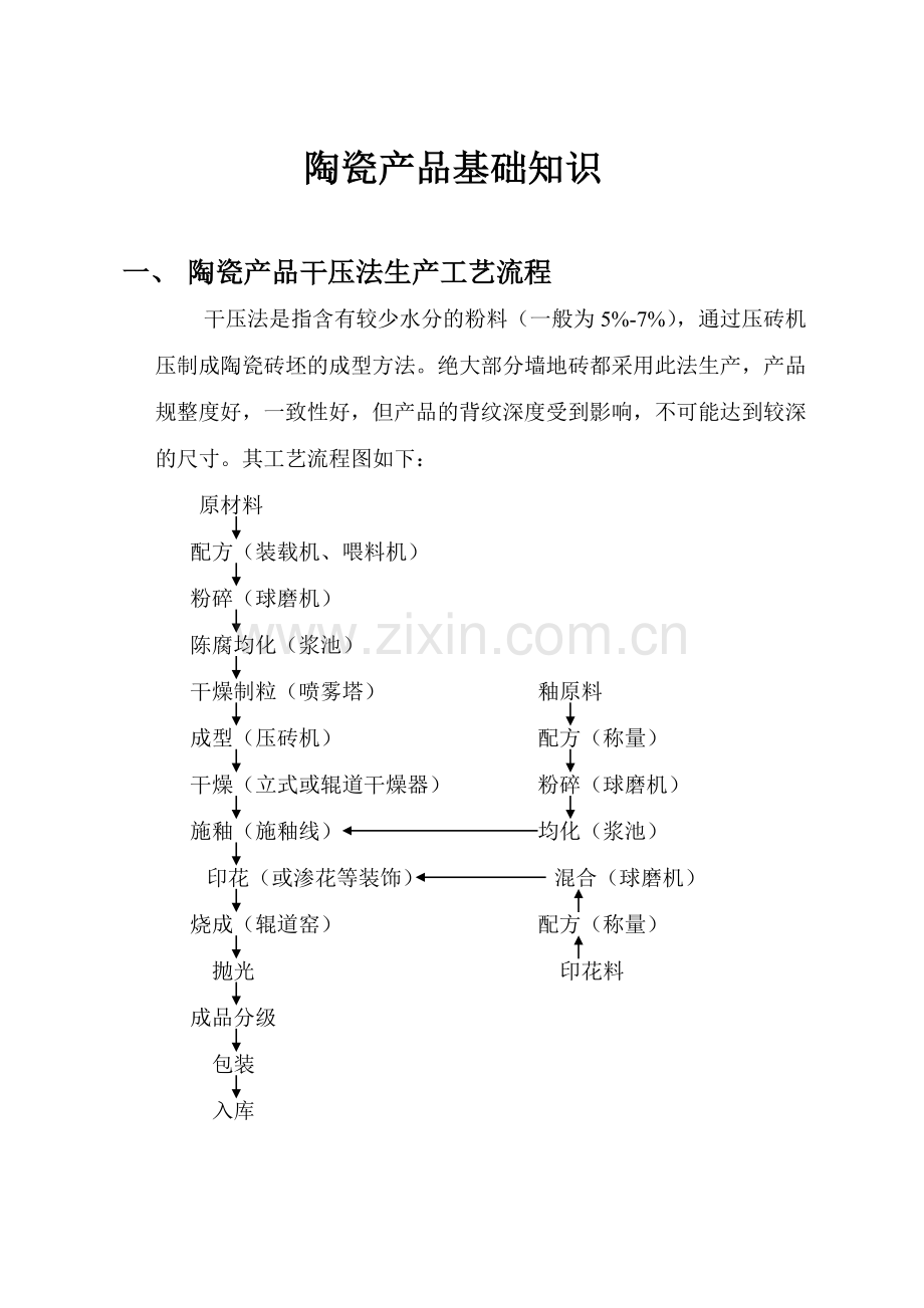 陶瓷产品基础知识.doc_第1页