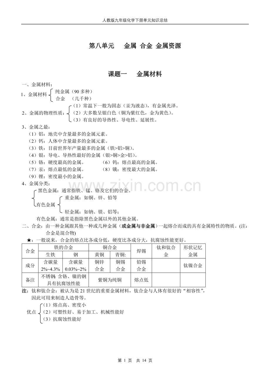 人教版九年级化学下册单元知识总结.doc_第1页