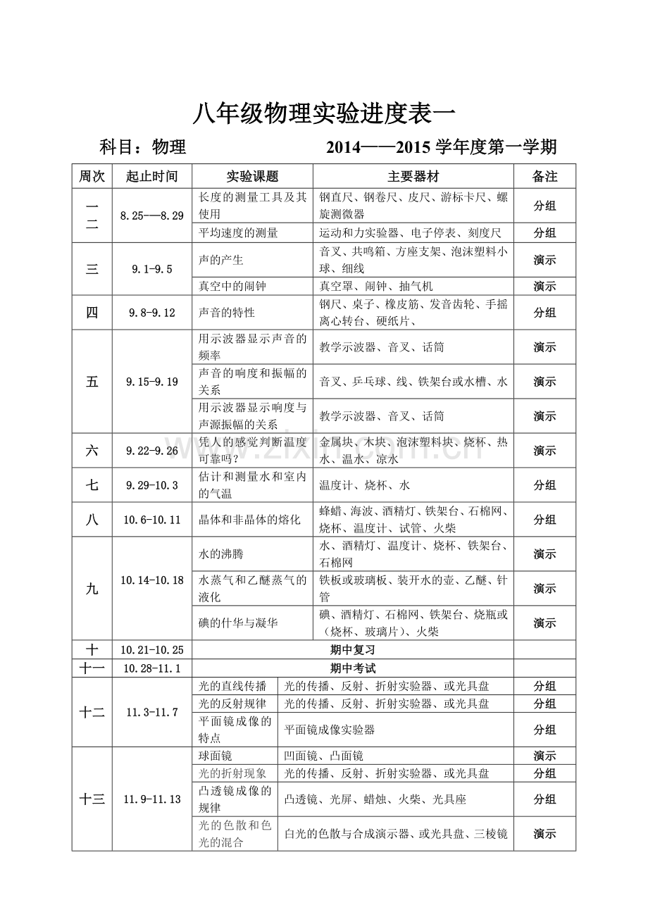 2015年八年级物理实验.doc_第1页