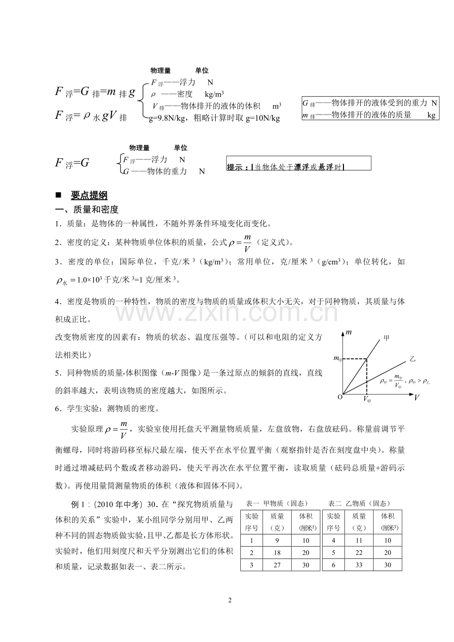 初三物理(第五章压力及浮力).doc_第2页