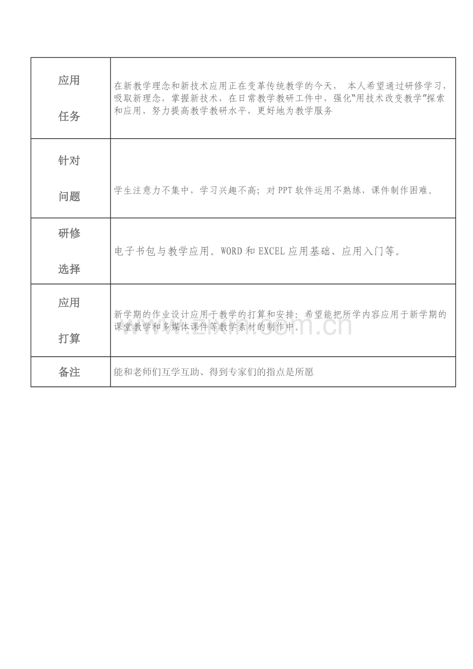 高中远程研修校本研修总结.doc_第3页