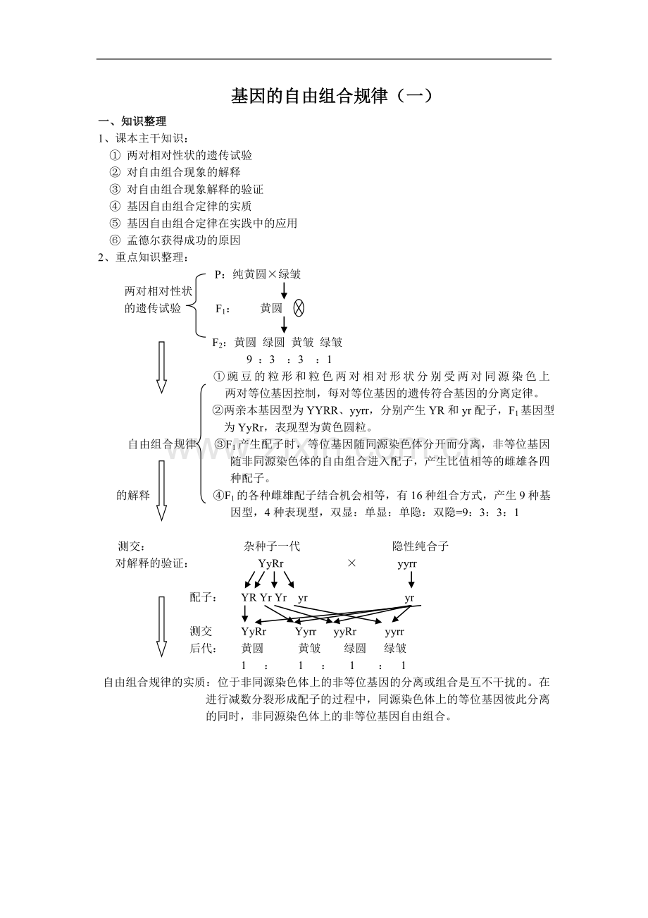 高中生物基因的自由组合定律练习.doc_第1页