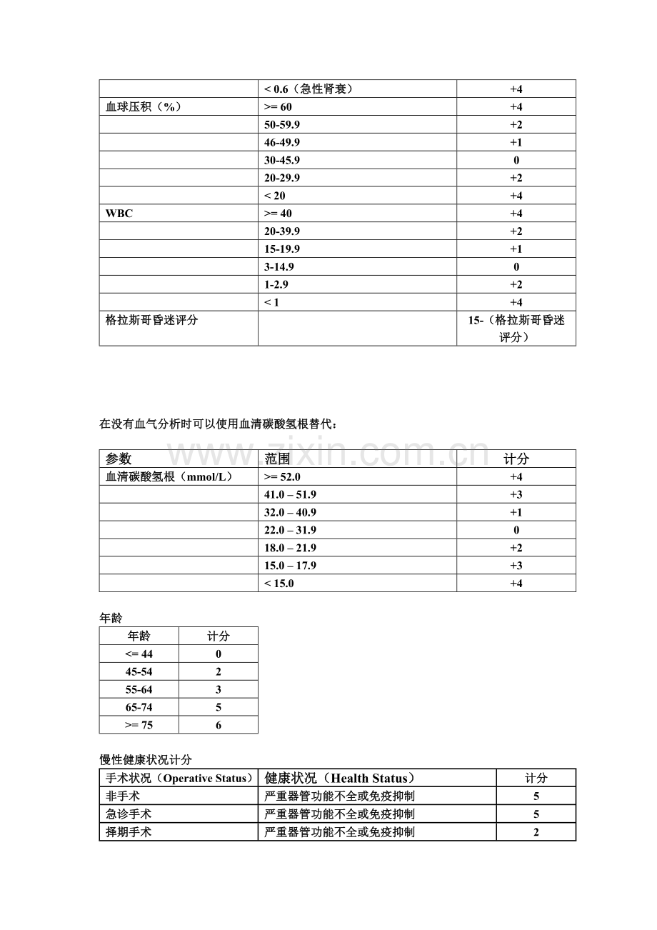 APACHE II 评分.doc_第3页