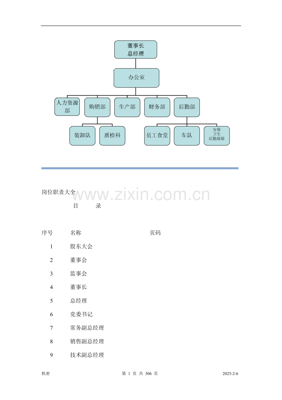 岗位职责大全(完).doc_第1页