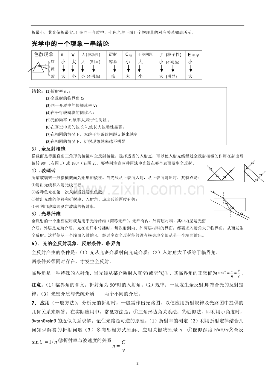 2014届高三物理第一轮复习光学提纲.doc_第2页